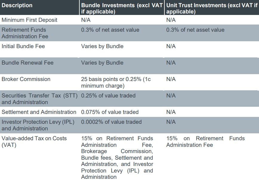 EasyEquities Deposit/Withdrawal Review