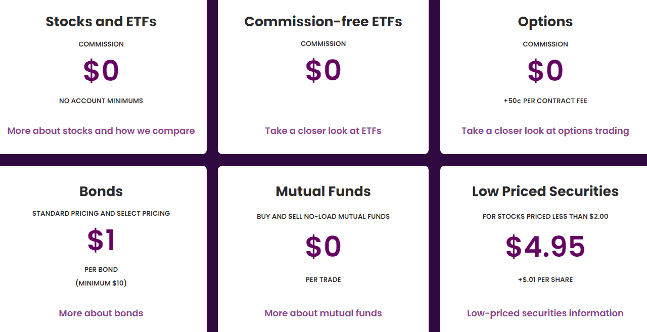 Ally Invest Instruments Review