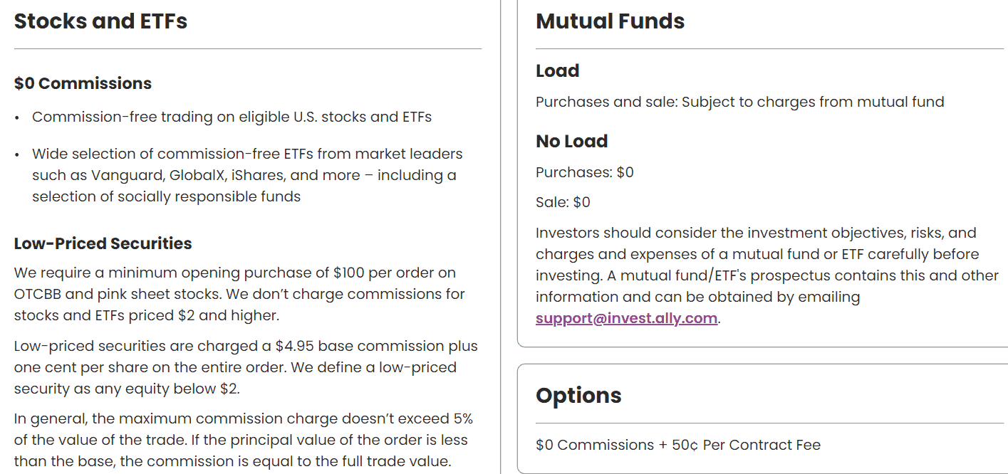 Ally Invest Fees Review