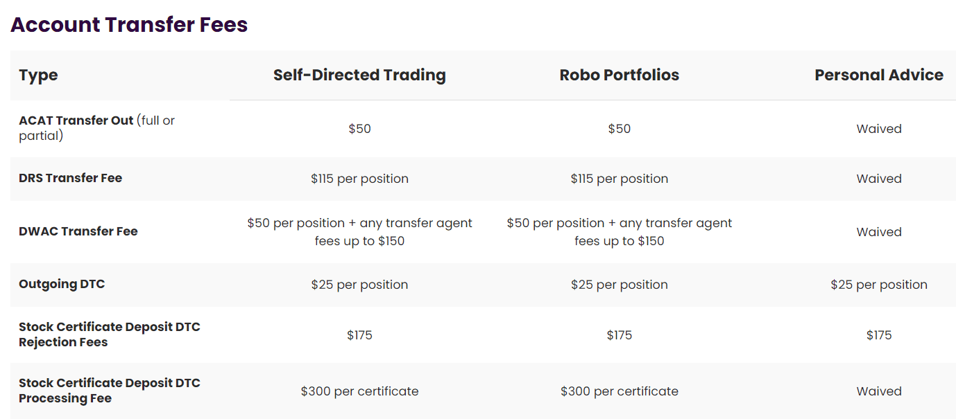 Ally Invest Deposit/Withdrawal Review