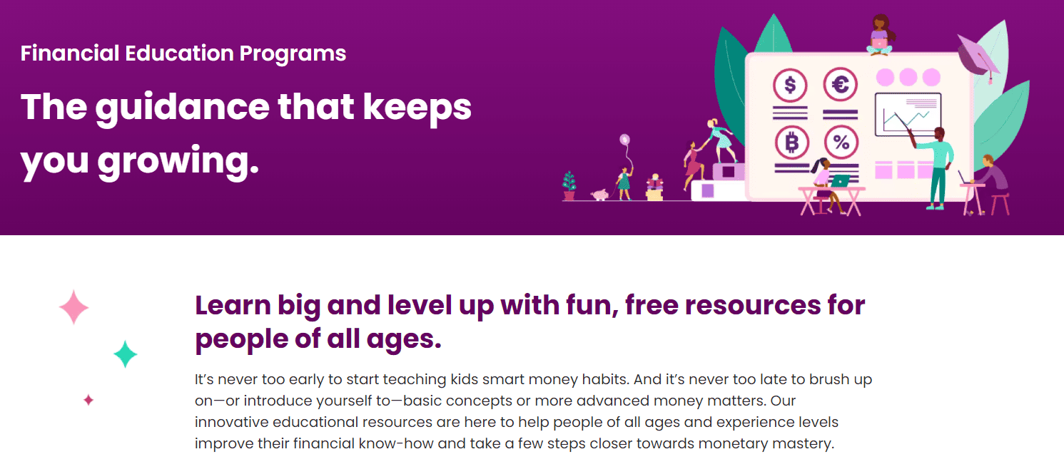 Ally Invest Education Review