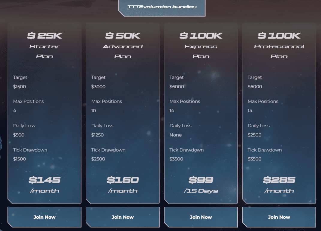 TickTickTrader Evaluation