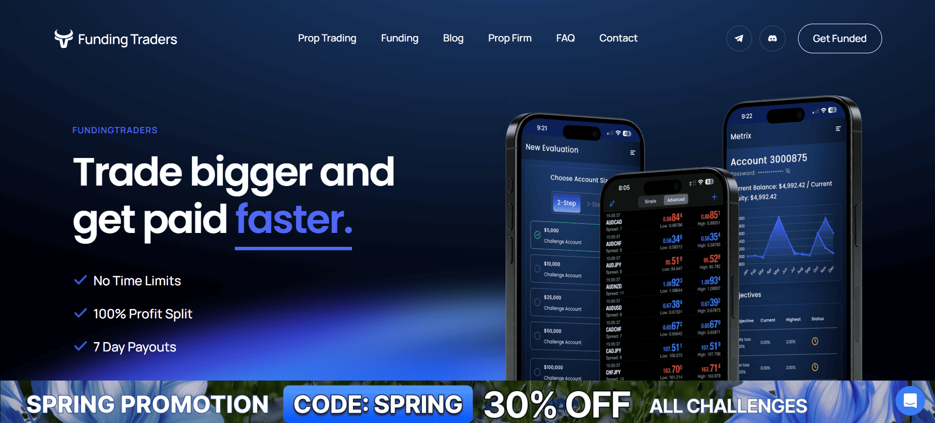 Funding Traders Website