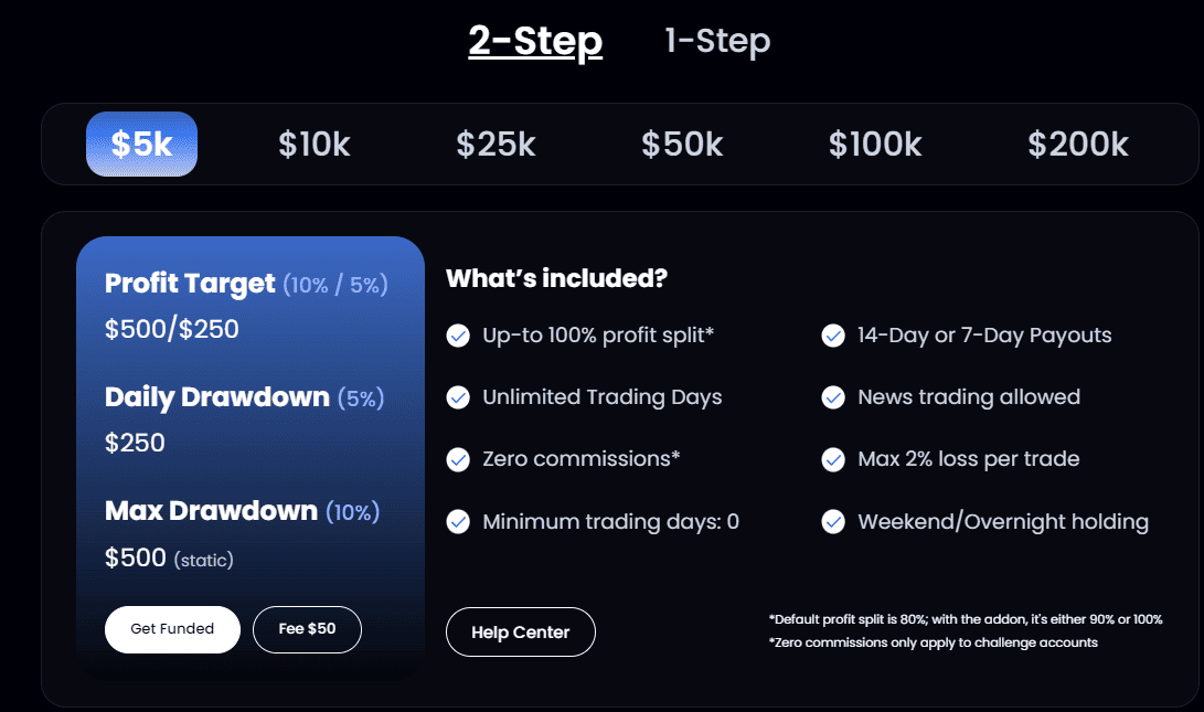Funding Traders Evaluation