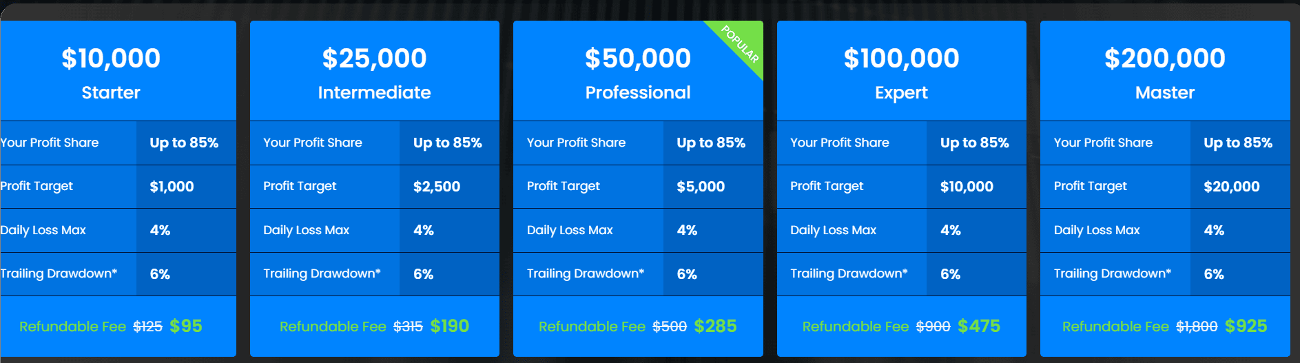 FX2 Funding Evaluation