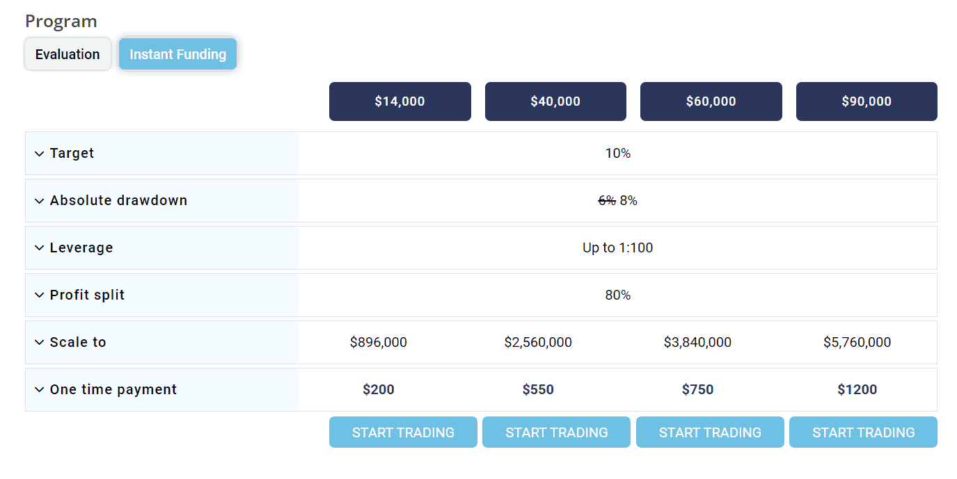 FTUK Instant Funding
