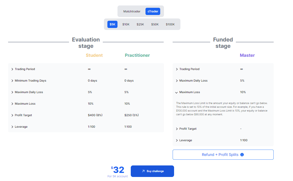 Funding Pips Evaluation