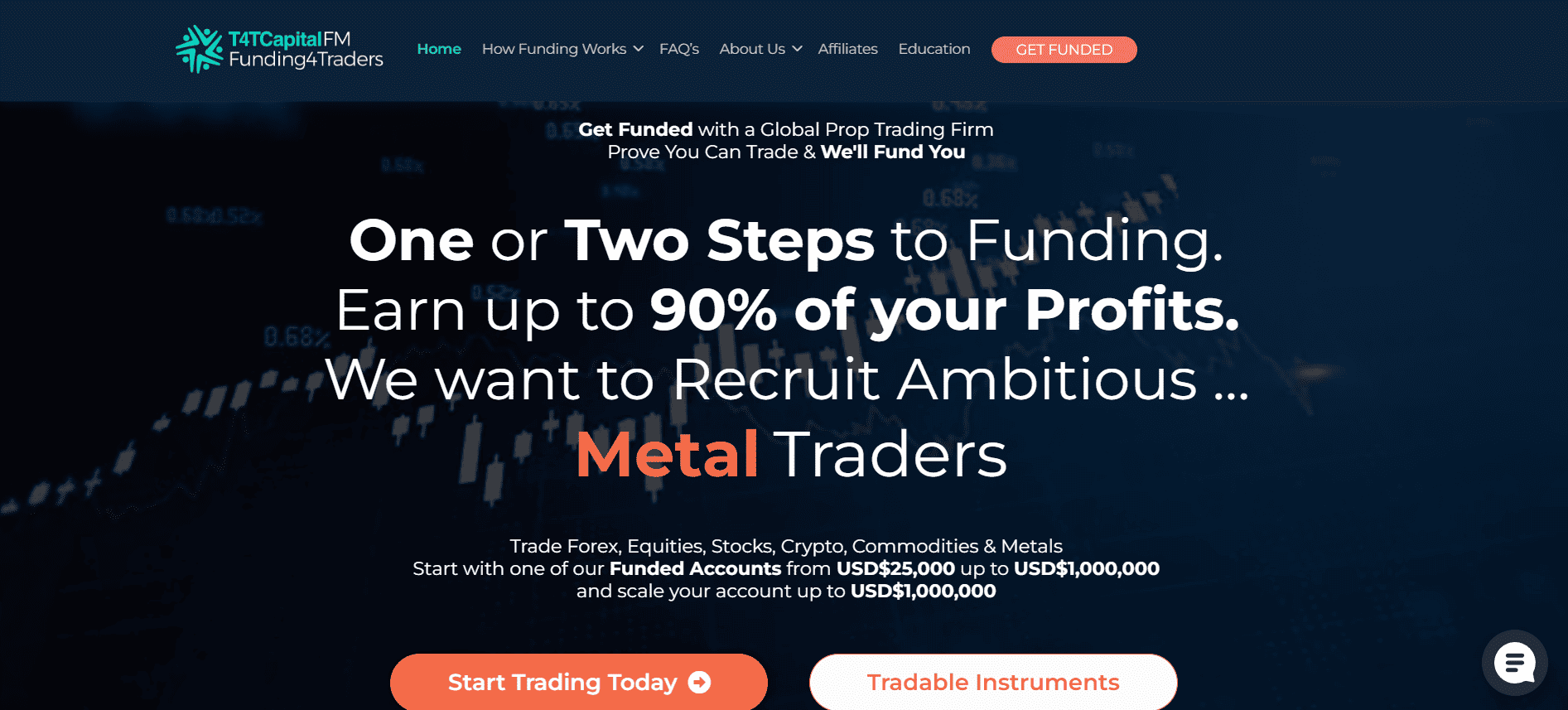 T4TCapital Website