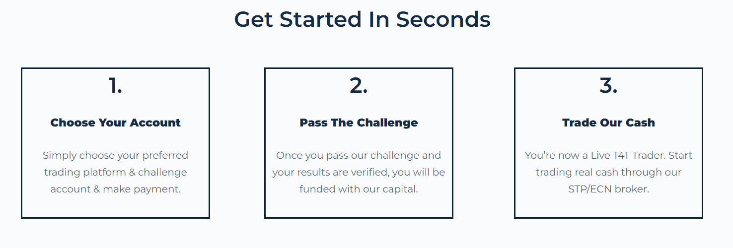T4TCapital Challenge