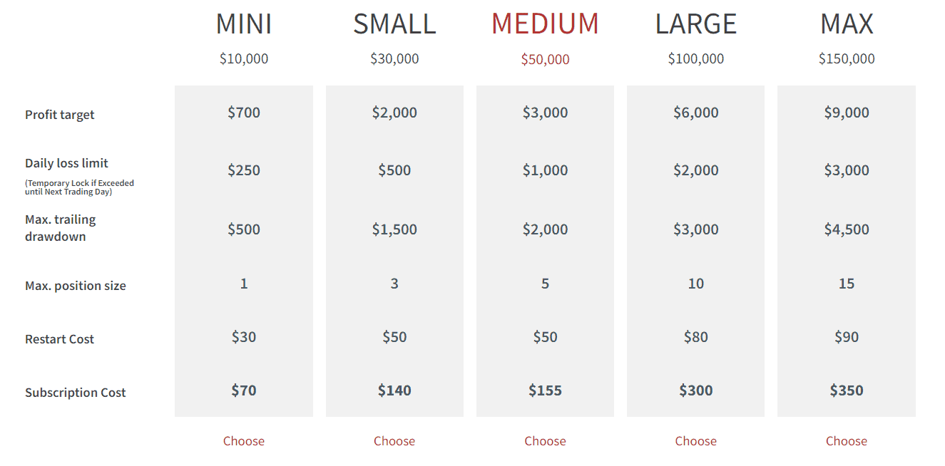 Liberty Market Investment Evaluation