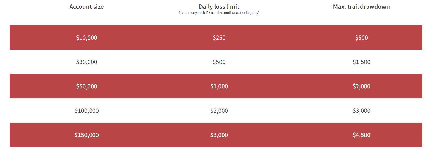 Liberty Market Investment