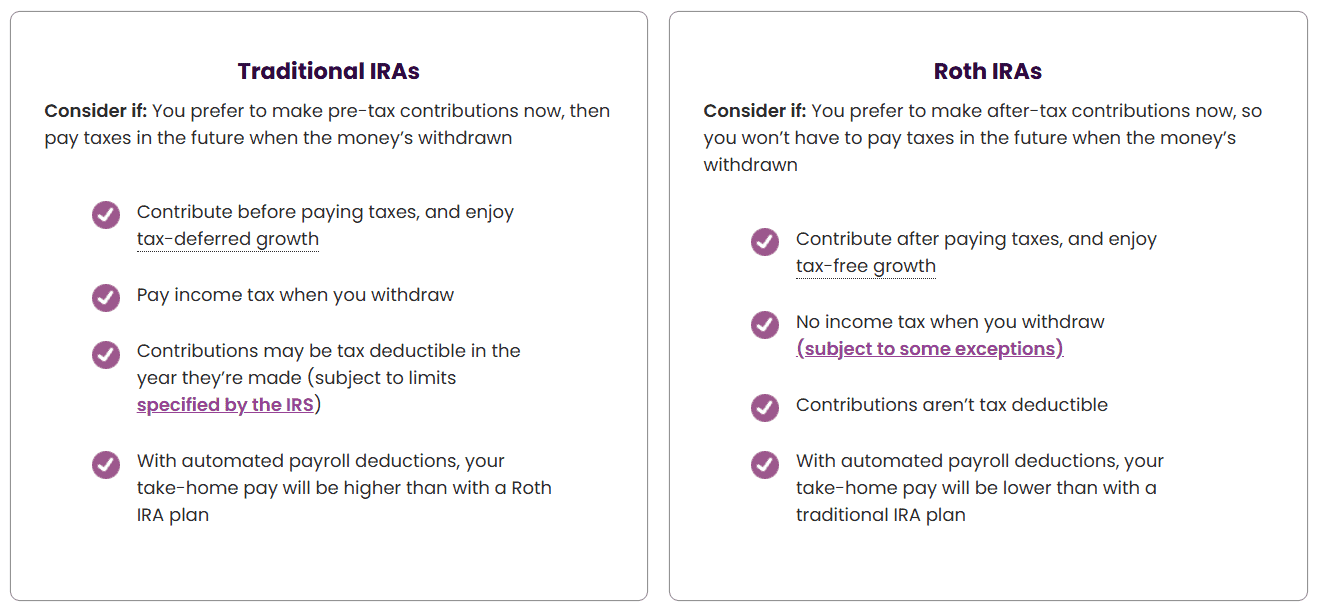 Ally Invest Accounts Review
