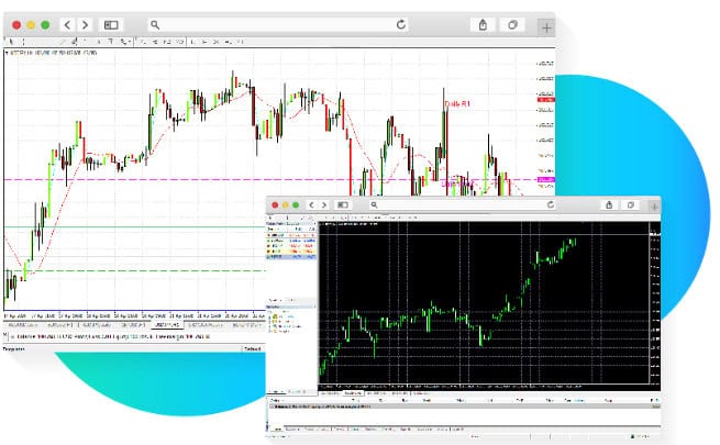 Traders Trust Trading Platforms Review