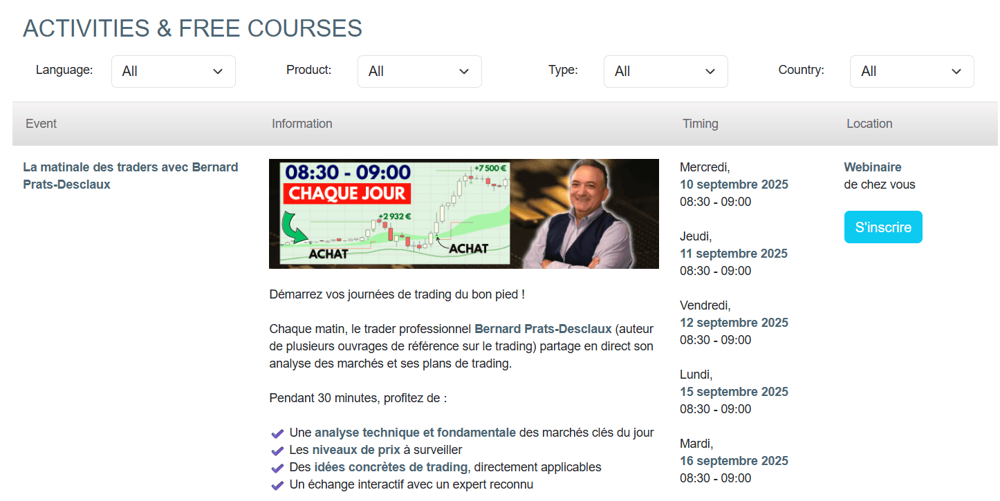 WH SelfInvest Education Review