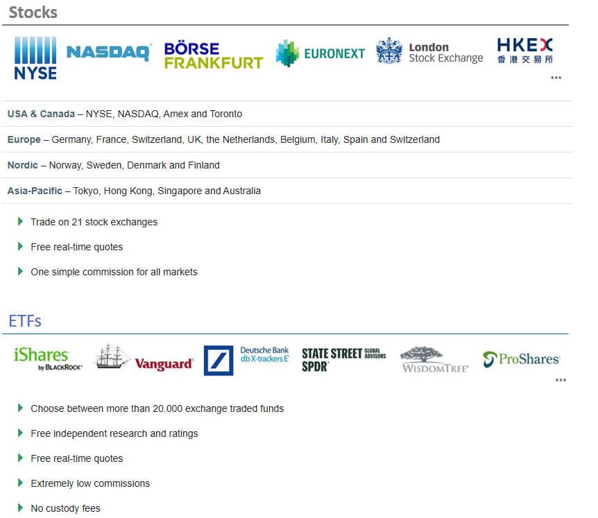 WH SelfInvest Trading Instruments Review