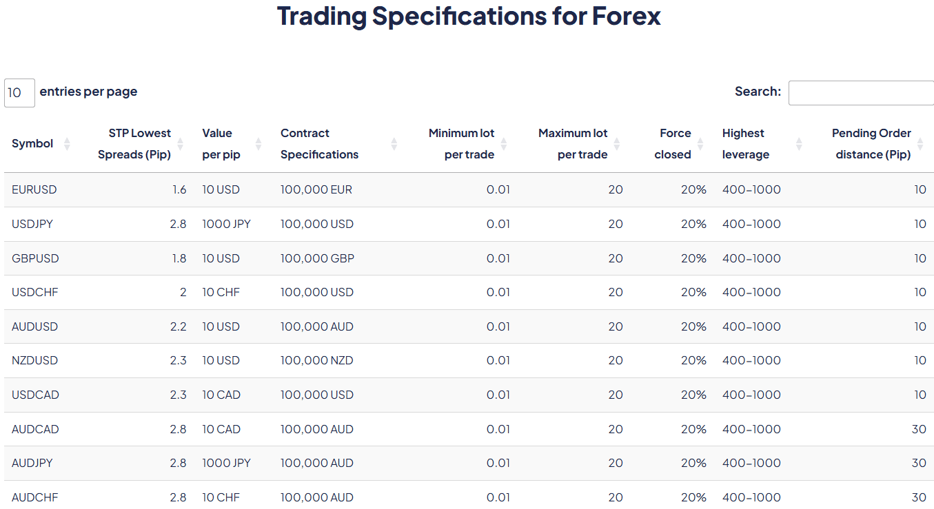 KCM Trade Fees Review