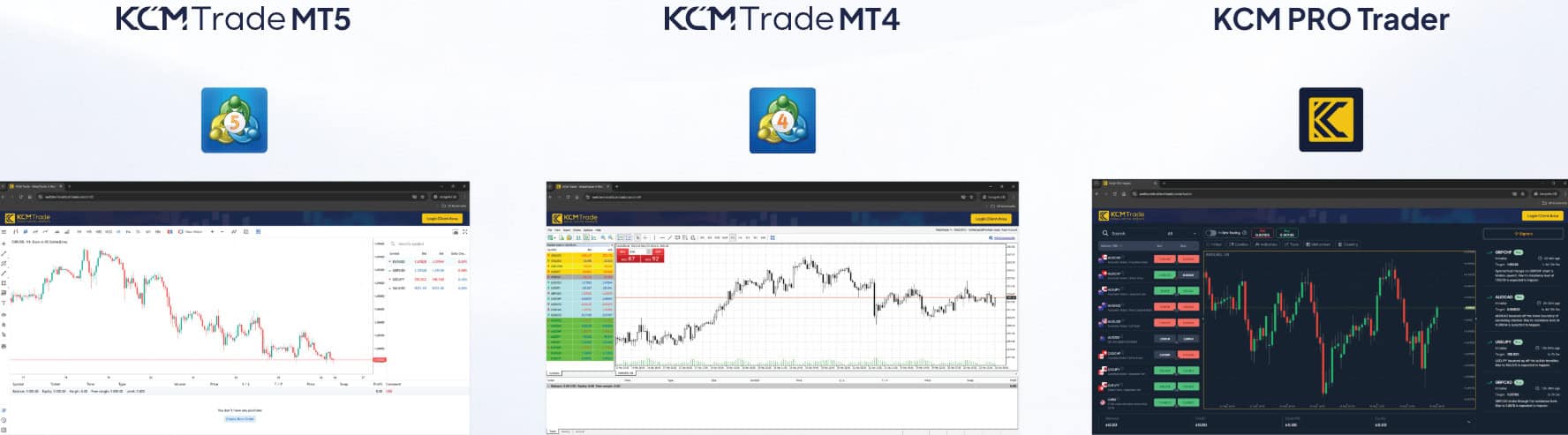 KCM Trade Platform Review