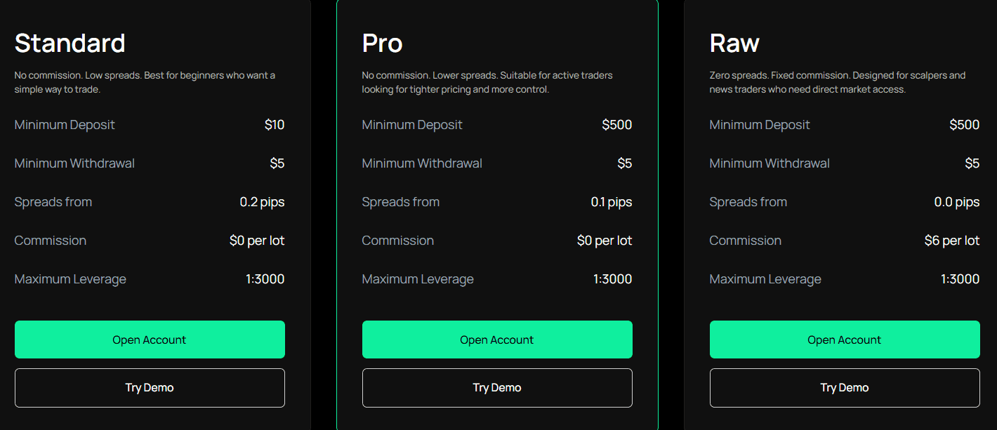 IUX Account Types Review