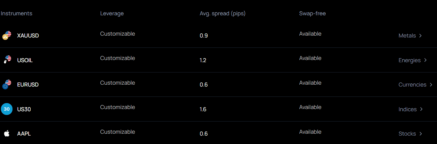 IUX Trading Instruments Review