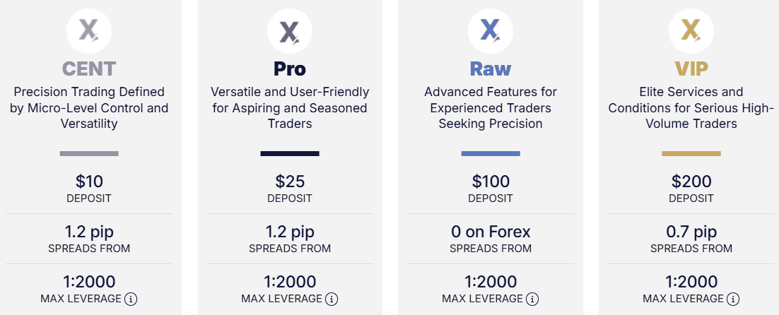 XLibre Account Types Review