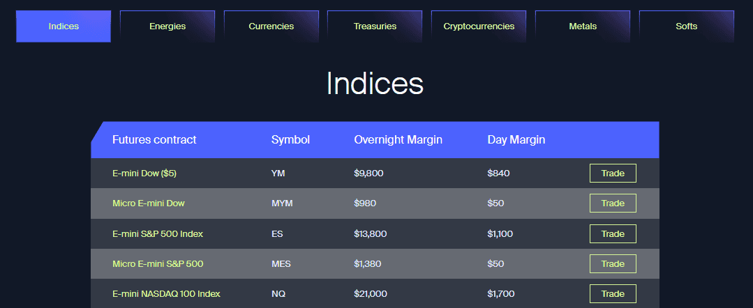 AvaFutures Fees Review