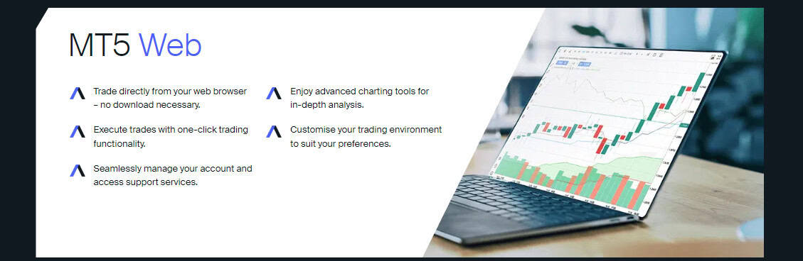 AvaFutures Platform Review