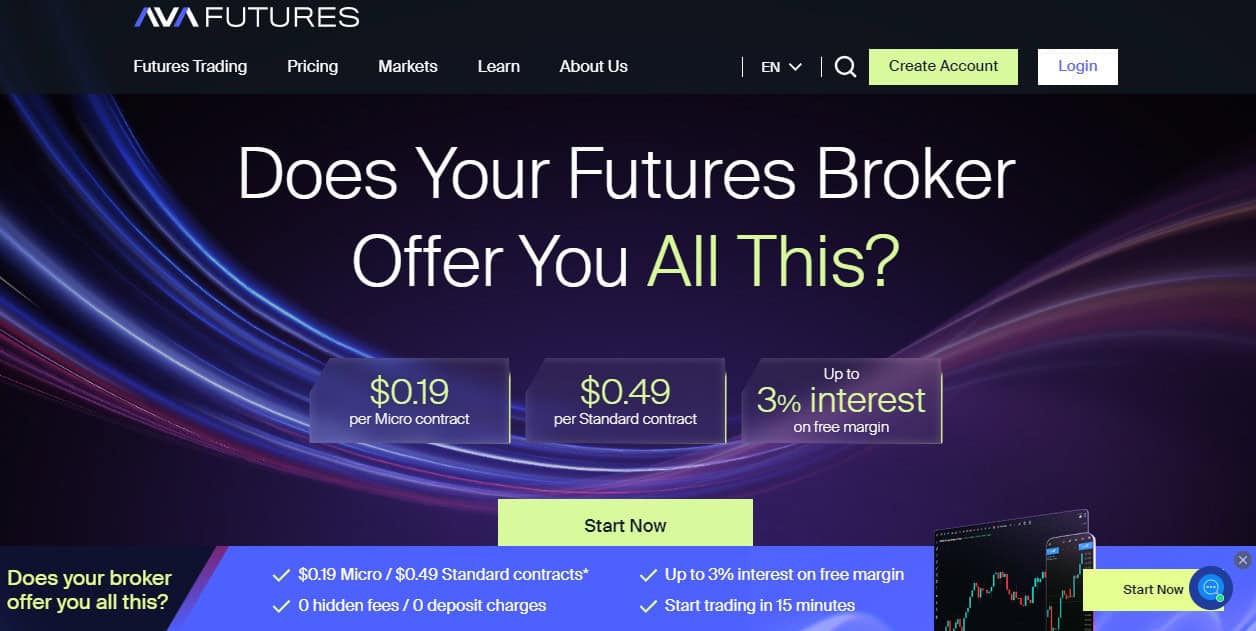 AvaFutures Website Review