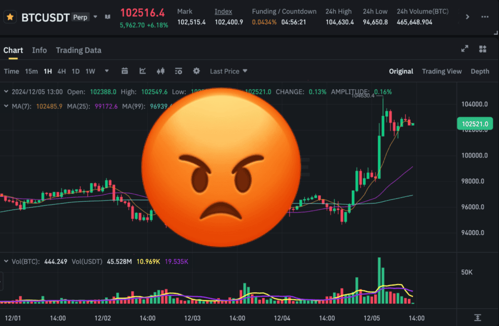 Negative Emotions In Trading