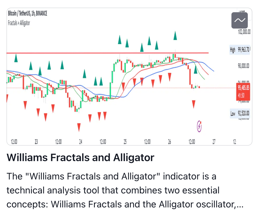 Williams Fractal Indicator