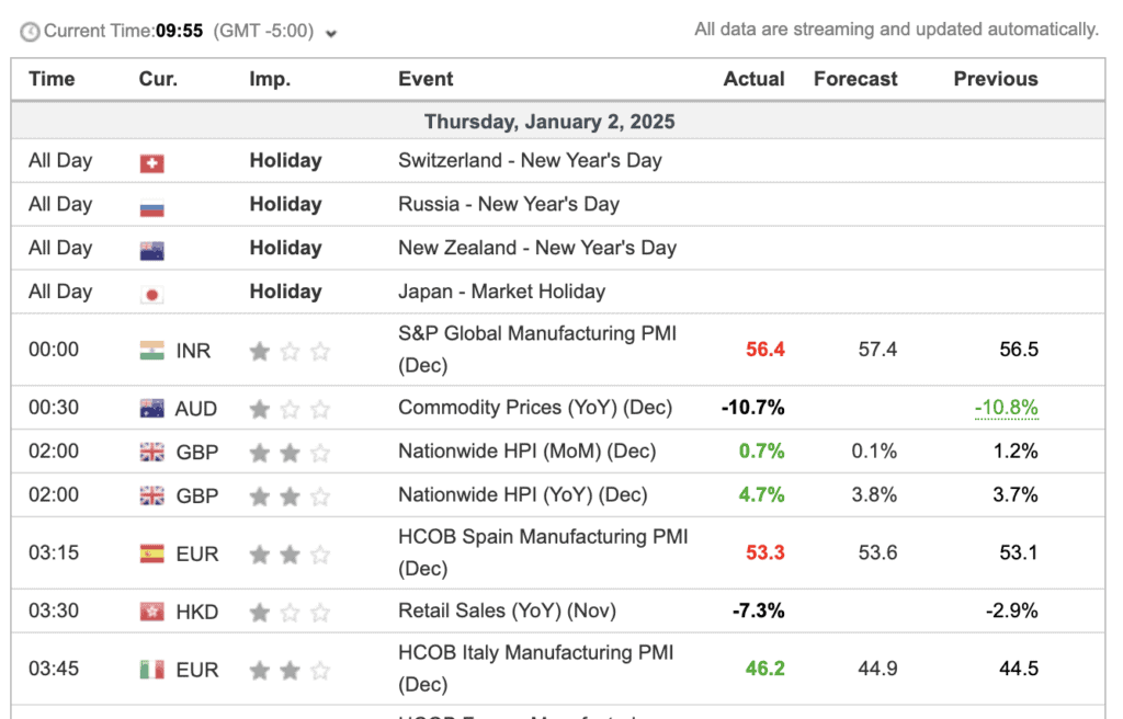 Forex Calendar