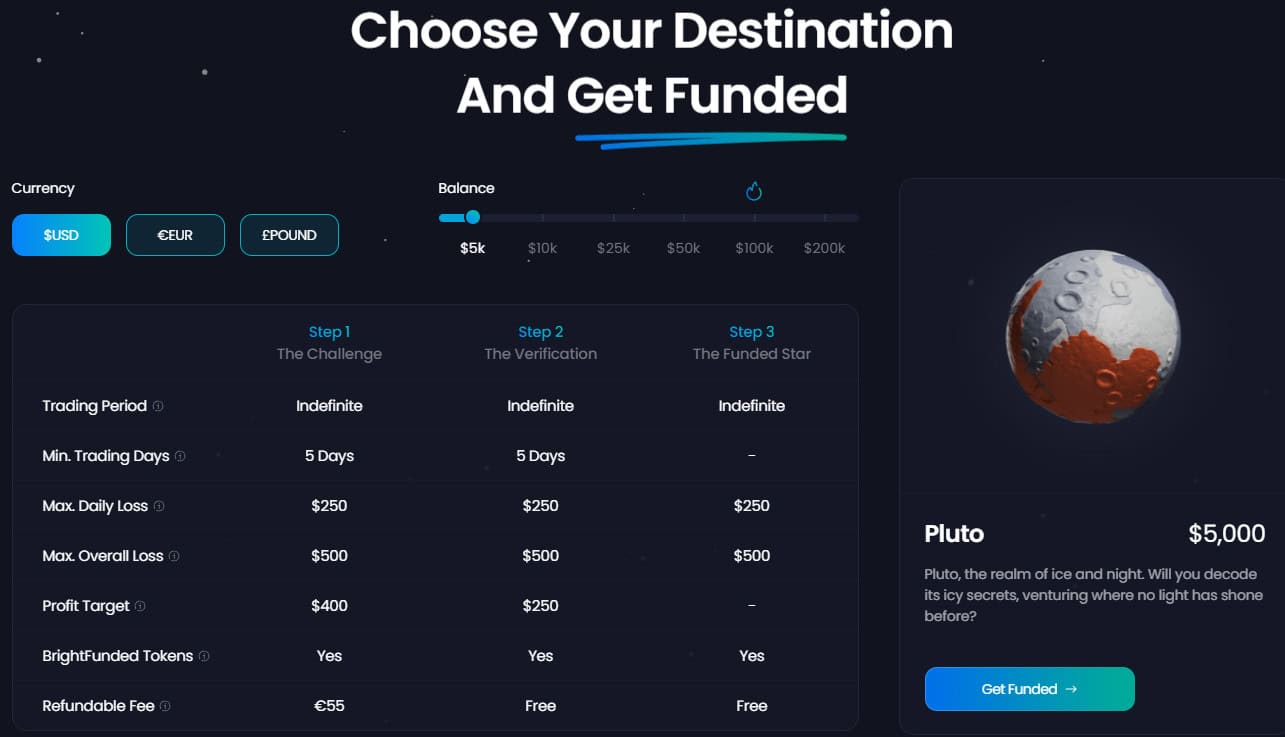 BrightFunded Challange Conditions Review