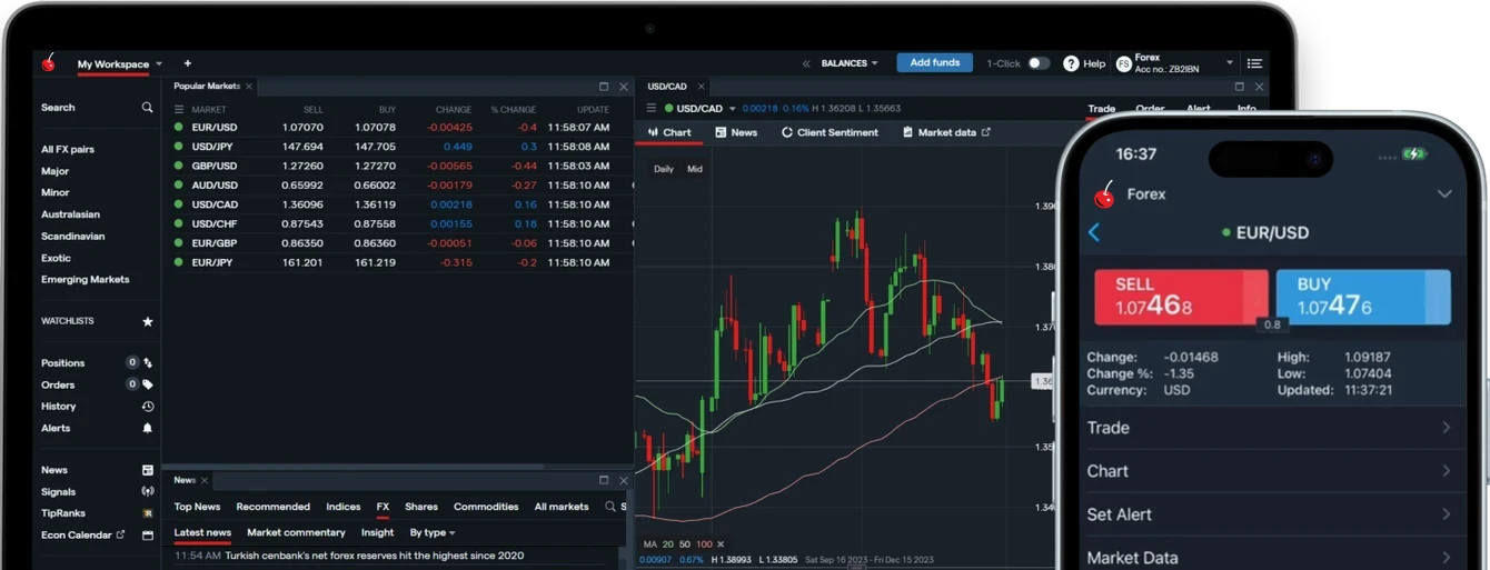 TastyFX Platform Review