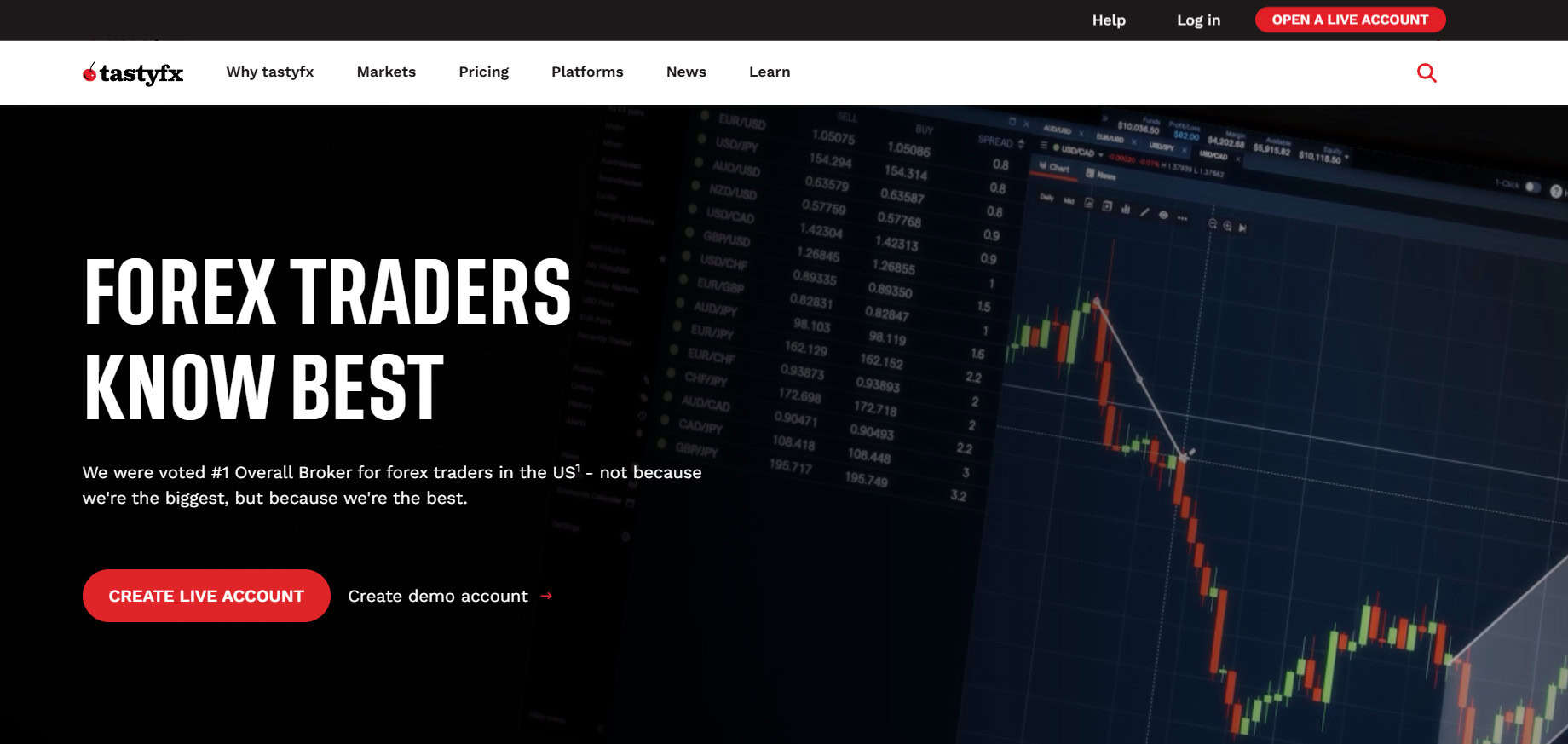 TastyFX Website Review