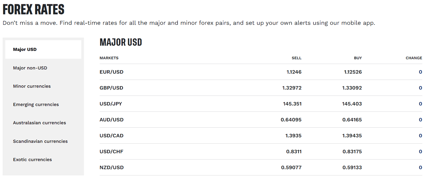 TastyFX Instruments Review