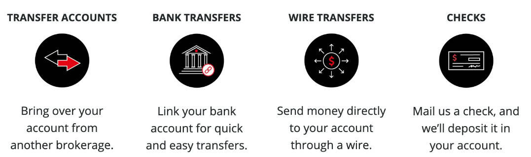 TastyFX Deposit/Withdrawal Review