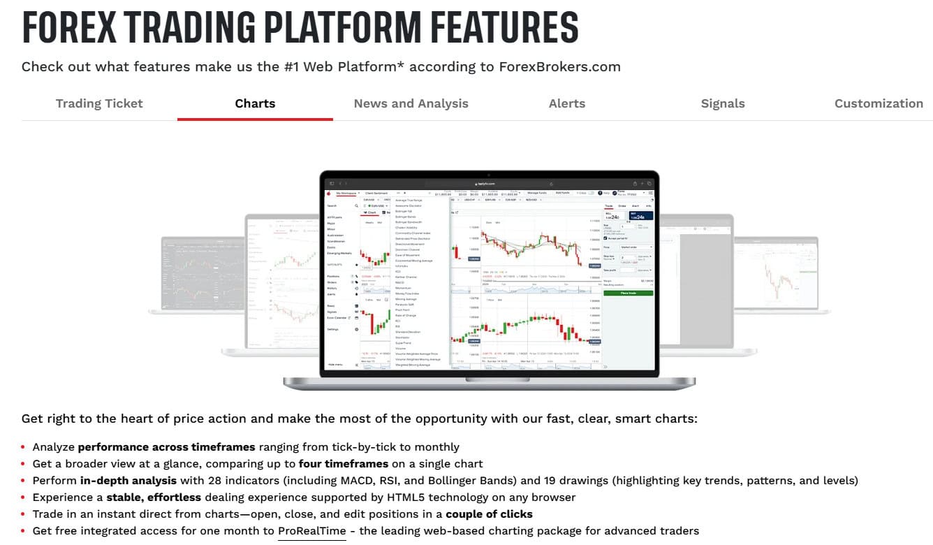 TastyFX Research Review
