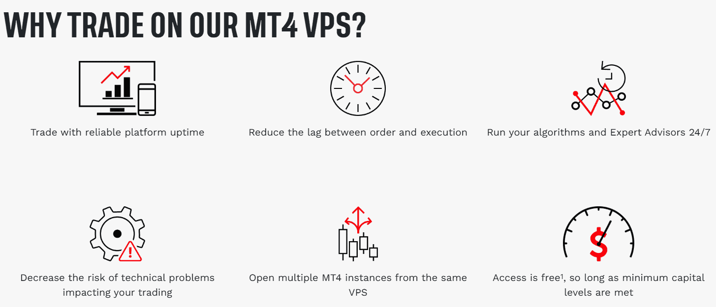 TastyFX Additional Tools Review