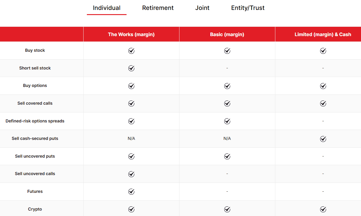 TastyTrade Accounts Review