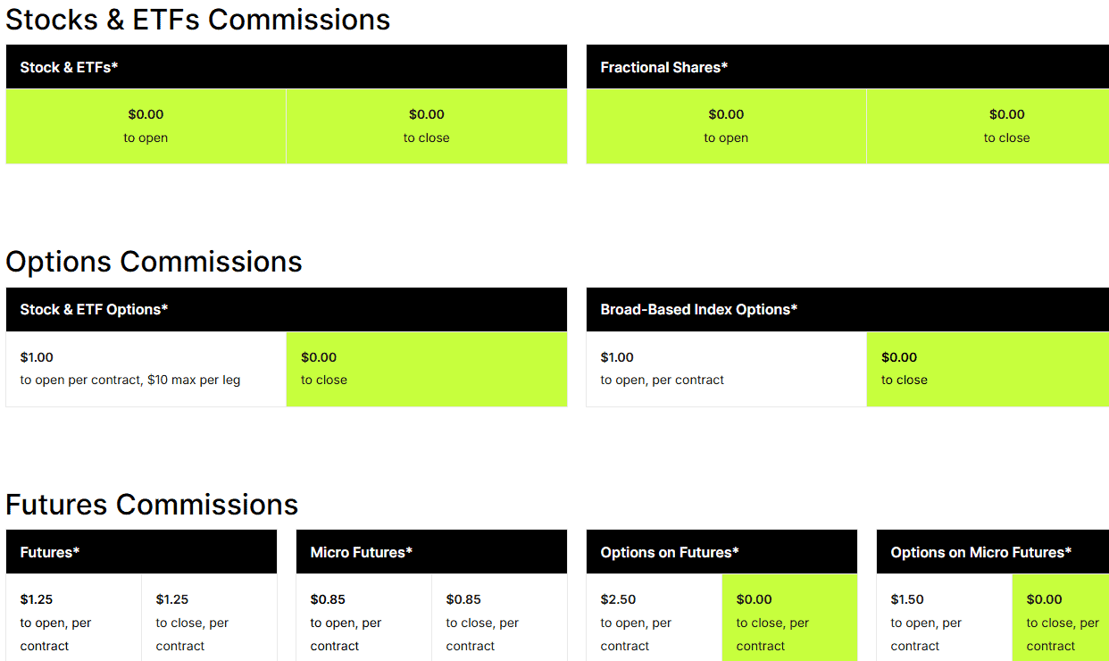 TastyTrade Fees Review