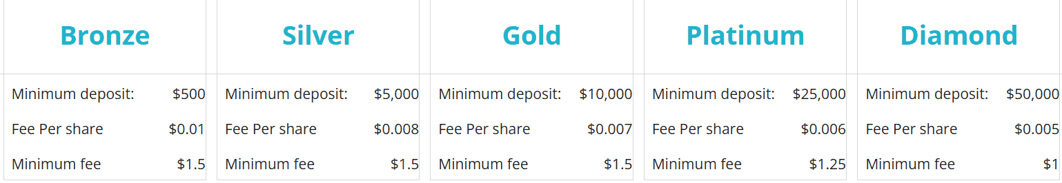 Colmex Pro Accounts Review