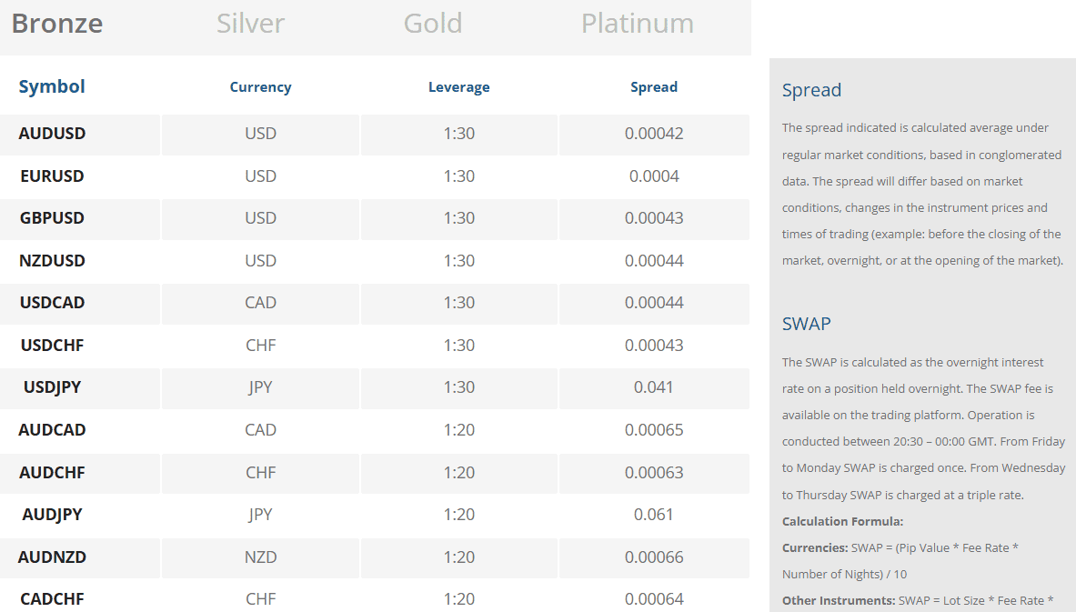 Colmex Pro Fees Review