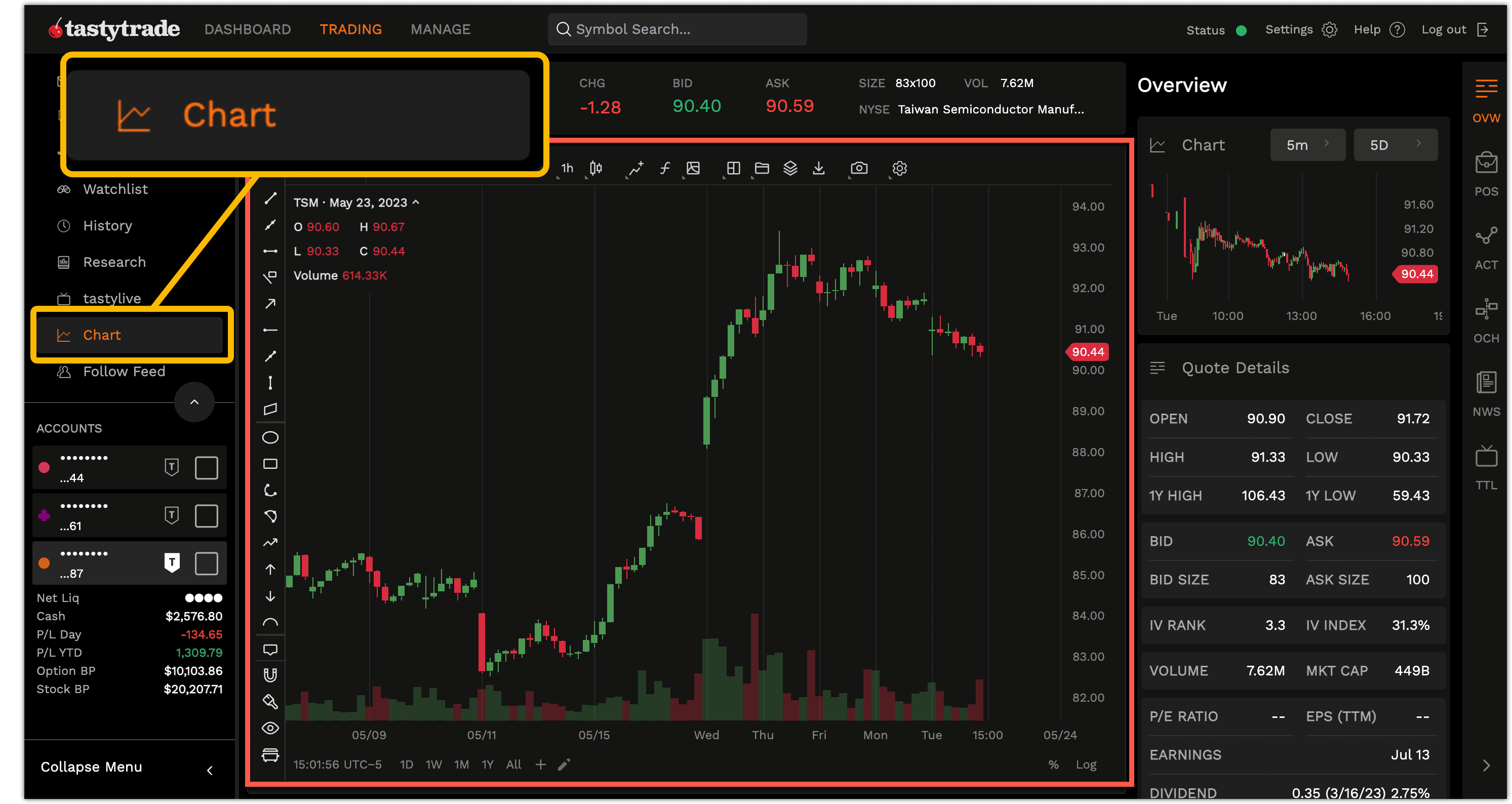 TastyTrade Platform Review