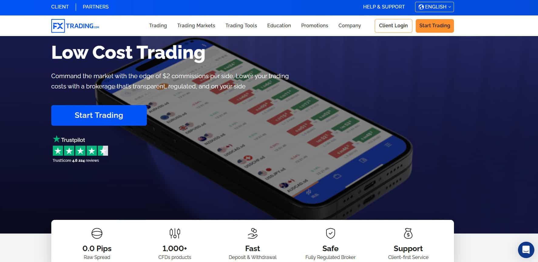 FXTrading Website Review