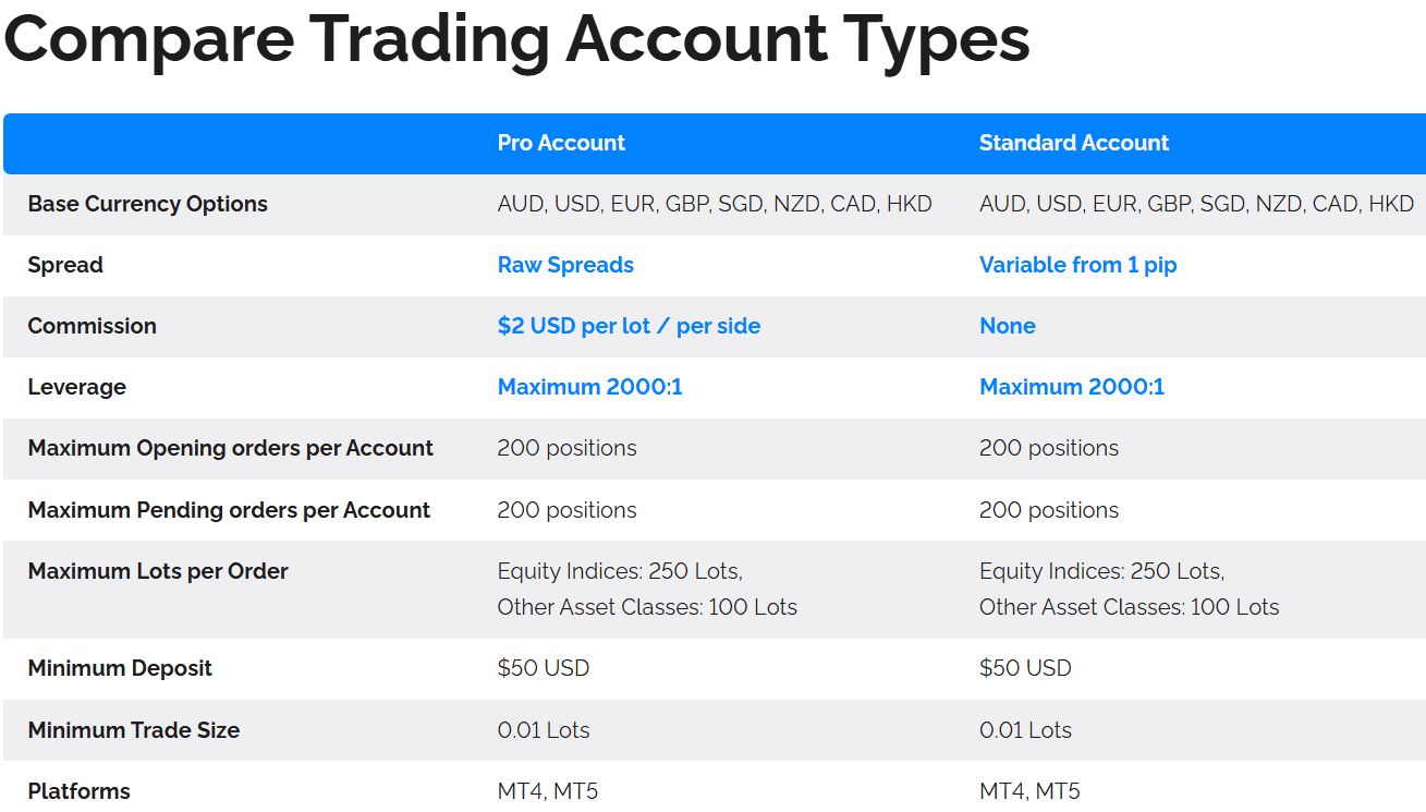 FXTrading Accounts Review