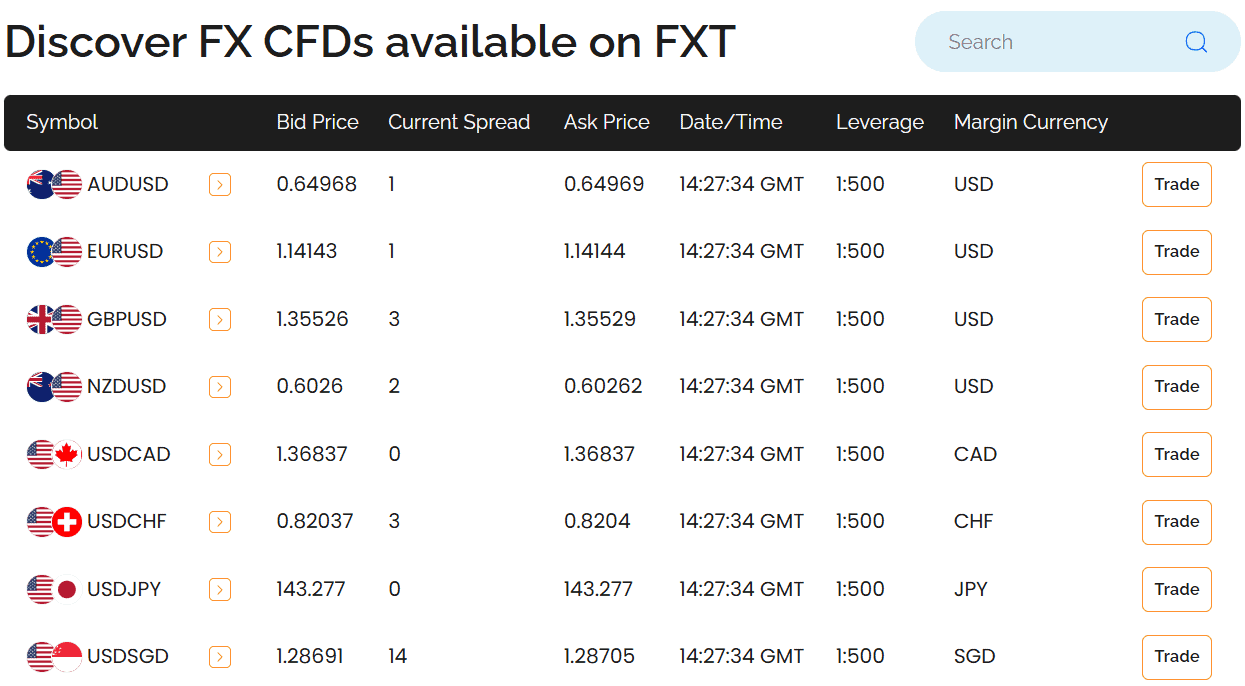 FXTrading Fees Review