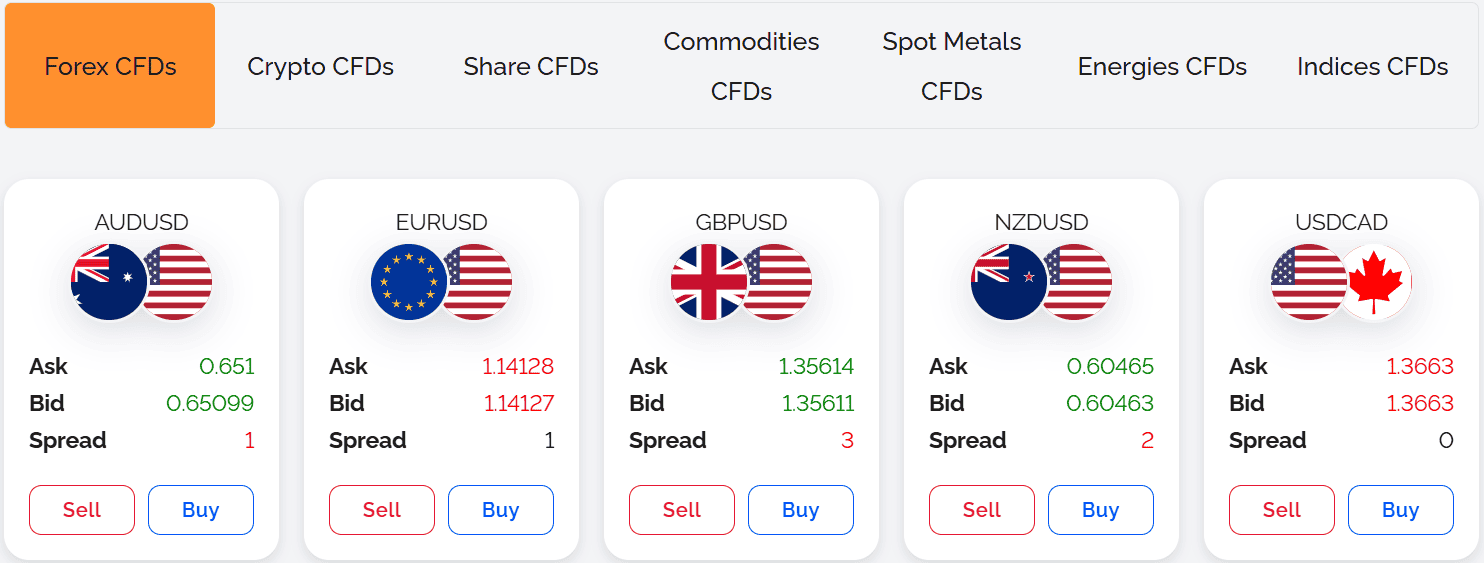 FXTrading Instruments Review