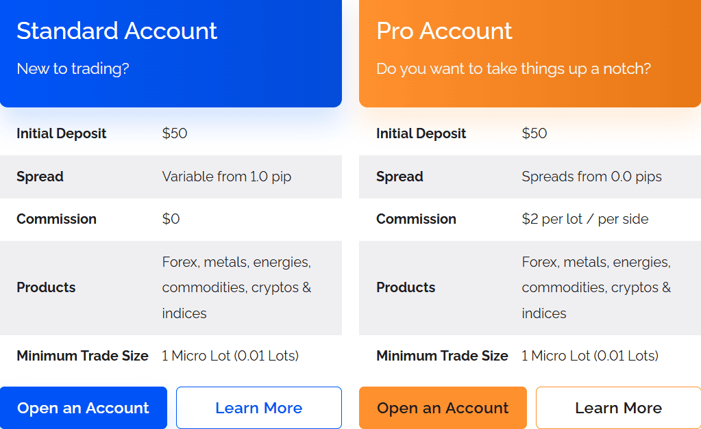 FXTrading Account Opening Review