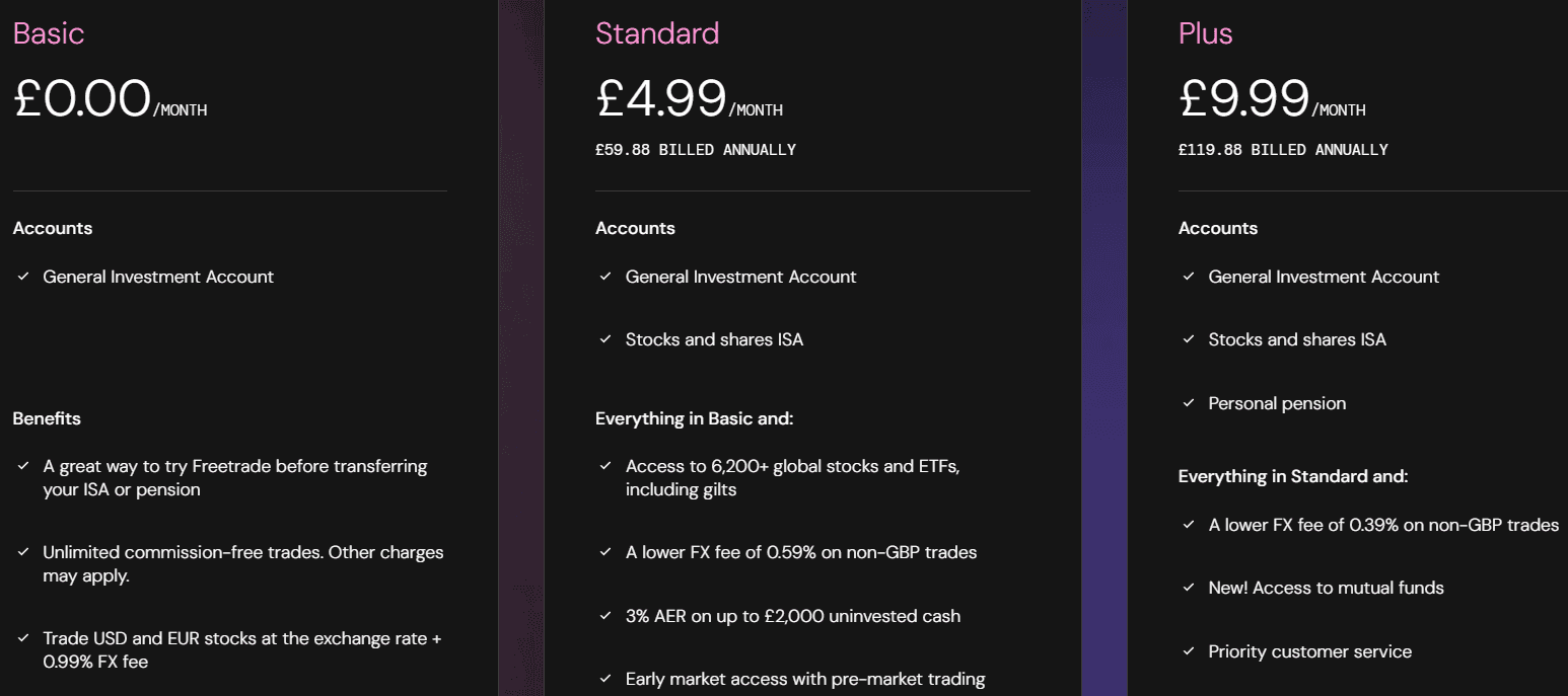 Freetrade Accounts Review