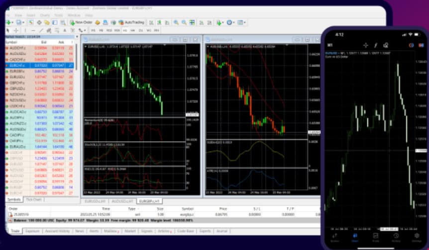 Taurex Platform Review