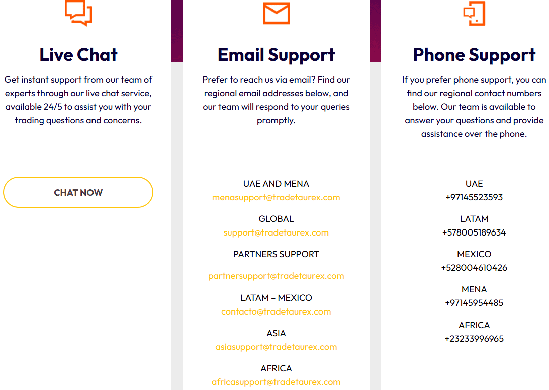Taurex Support Review
